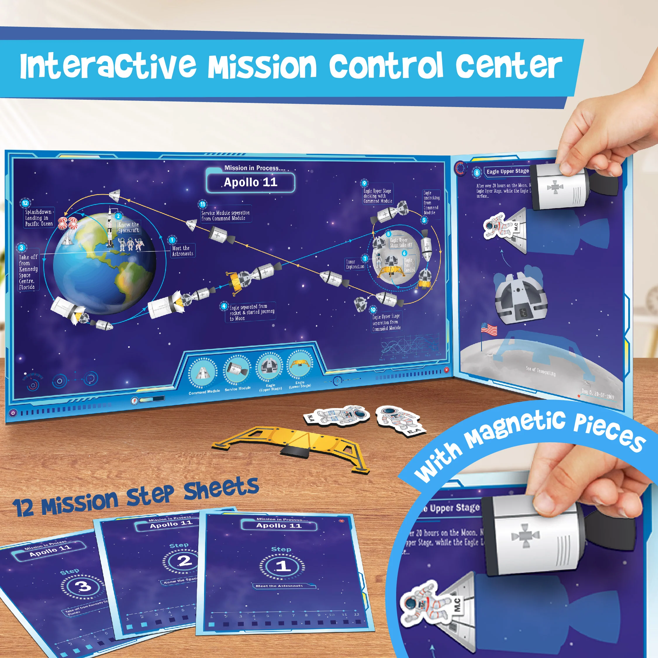 Mapology Man's Journey To Moon Apollo - 11 - Image 3